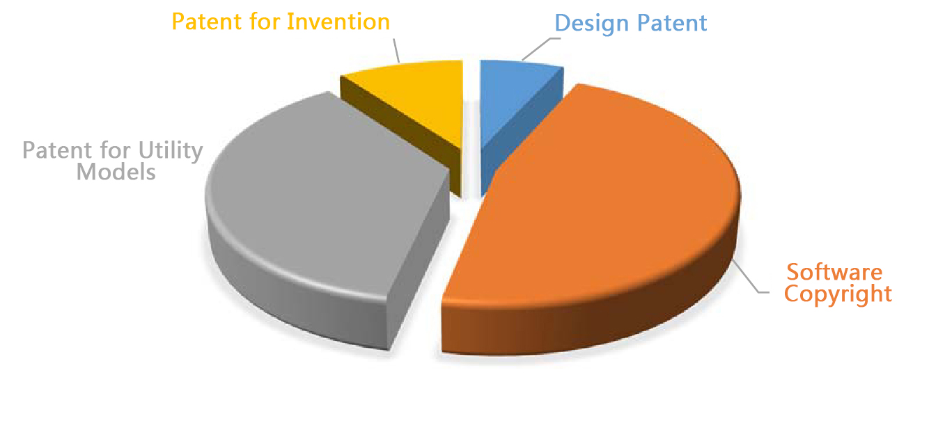 BLDC motor