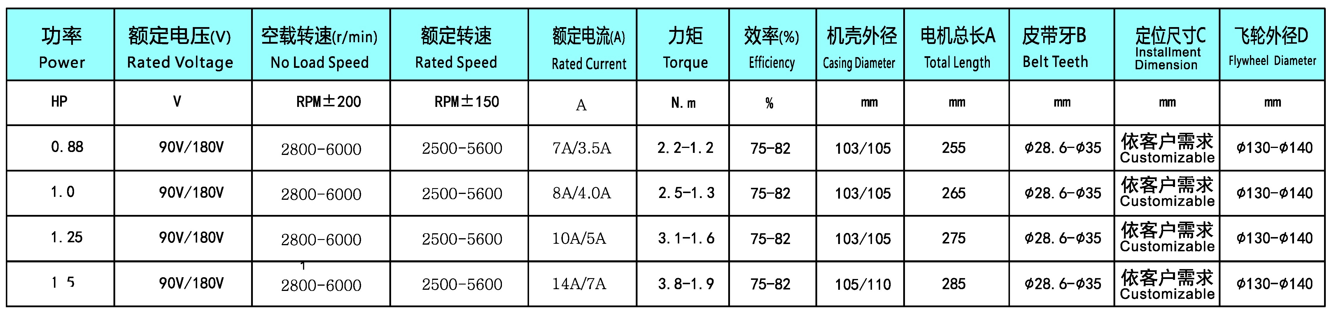 跑步機(jī)電機(jī)