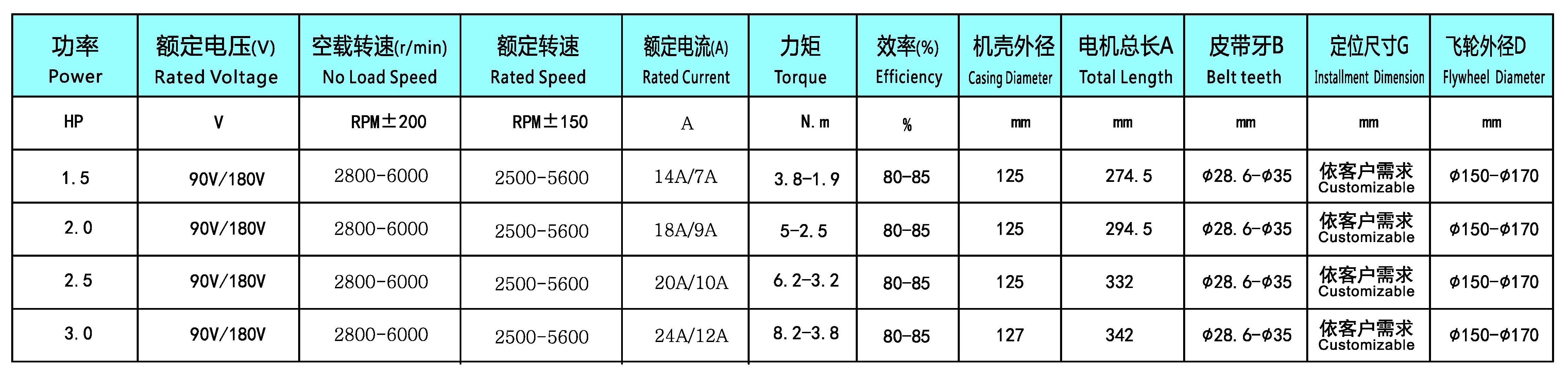 跑步機(jī)馬達(dá)