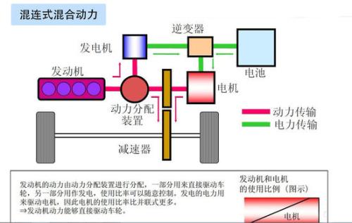 日本住友重工收購Persimmon 獲得混合場電機(jī)技術(shù)