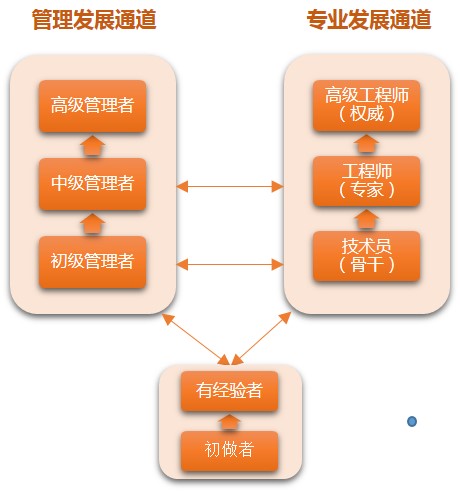 直流電機