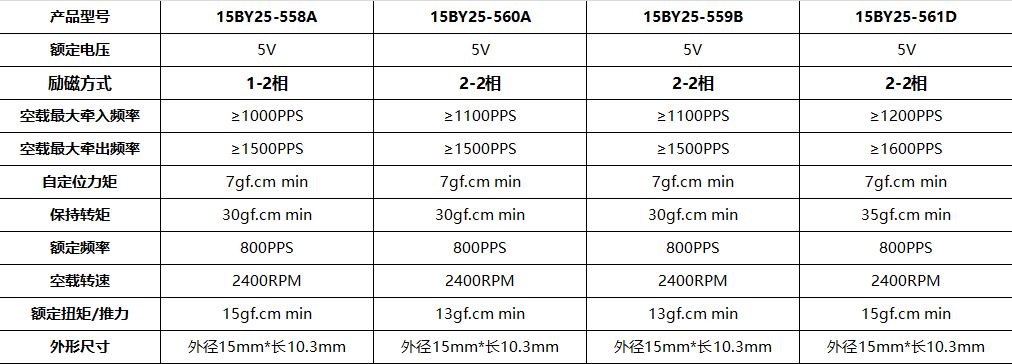 15BY25 步進永磁電機 熱敏打印機(圖3)