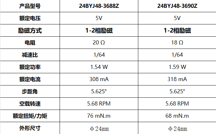 24BYJ48 步進(jìn)減速電機(jī) 空調(diào)百葉擺動(dòng)電機(jī)(圖3)