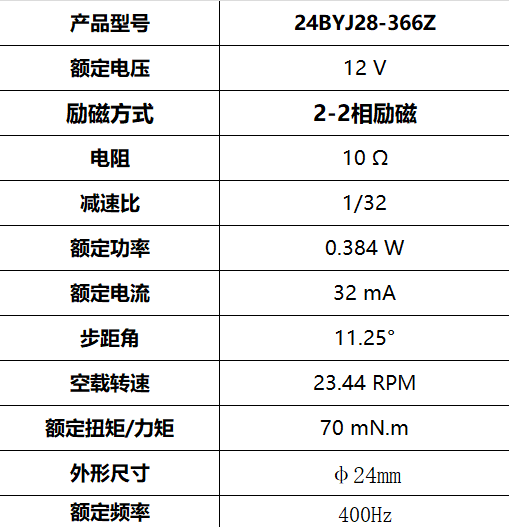 24BYJ28-366Z 寵物烘干機(jī) 步進(jìn)減速電機(jī)(圖3)