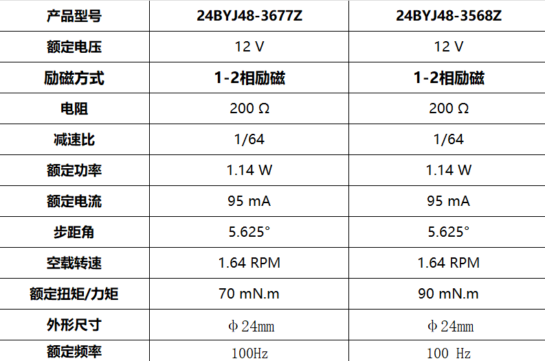 24BYJ48 空調(diào)百葉擺動 步進減速電機(圖3)