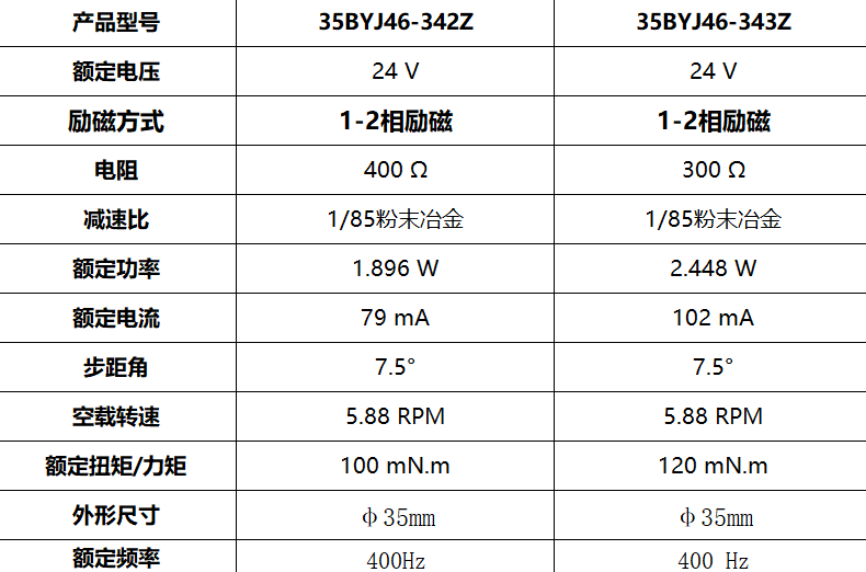 35BYJ46 風扇擺頭步進減速電機(圖3)