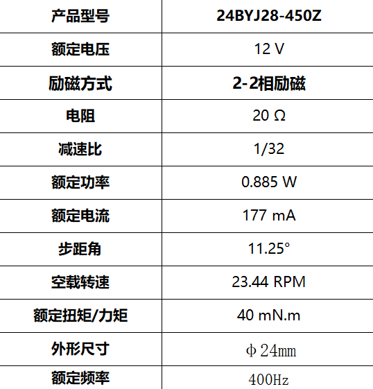 24BYJ28-450Z 戶外動態(tài)藝術(shù)裝置 步進減速電機(圖3)