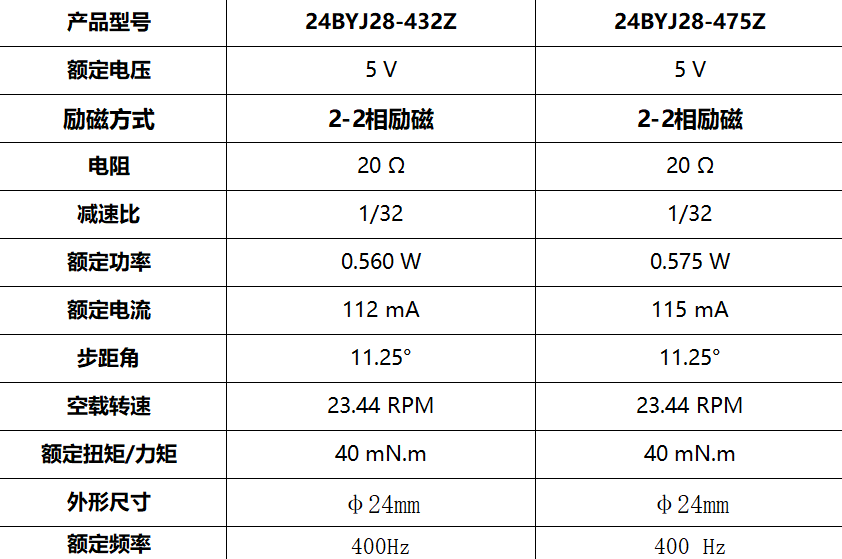 24BYJ28 教育機器人玩具 步進減速電機(圖3)