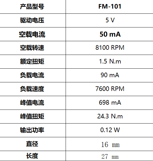 FM-101 直流有刷電機(圖3)