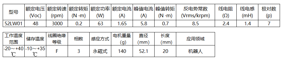 無刷力矩電機(jī)52LW01(圖1)