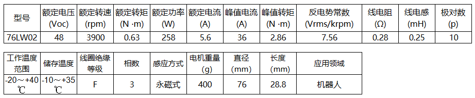 無刷力矩電機76LW02(圖1)