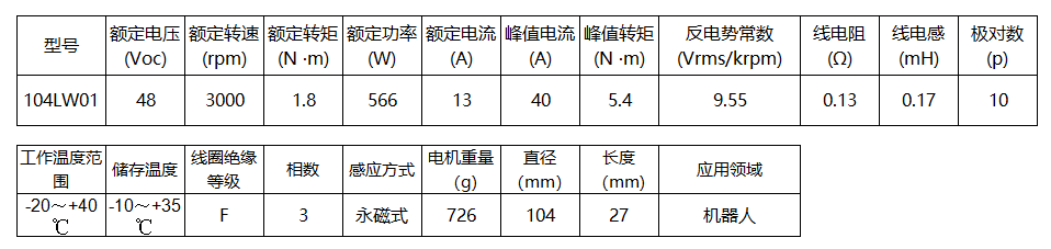 無刷力矩電機(jī)104LW01(圖1)