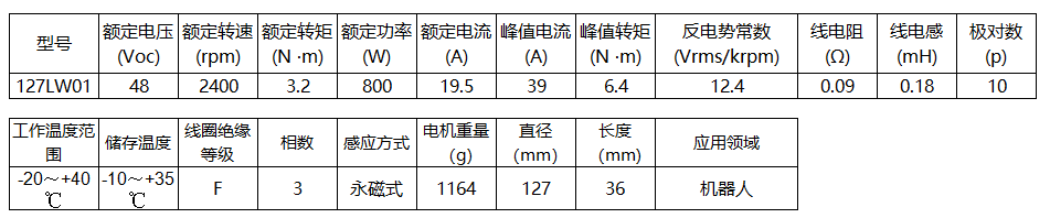 無刷力矩電機(jī)127LW01(圖1)