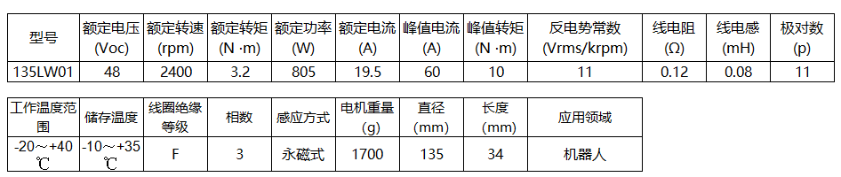 無刷力矩電機135LW01(圖1)