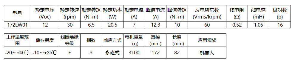 無(wú)刷力矩電機(jī)172LW01(圖1)